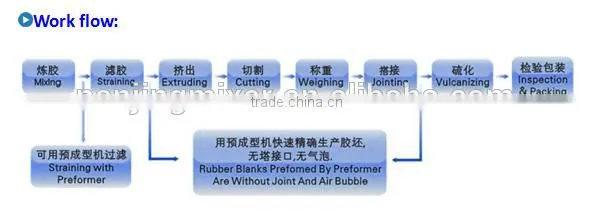 Energy Saving Machine/vibration Machine/good Quality photo-6