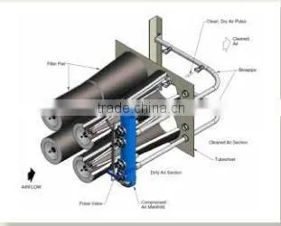 Cylindrical And Conical Filter photo-2