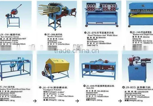 Sell Bamboo Toothpick Making Machine photo-4