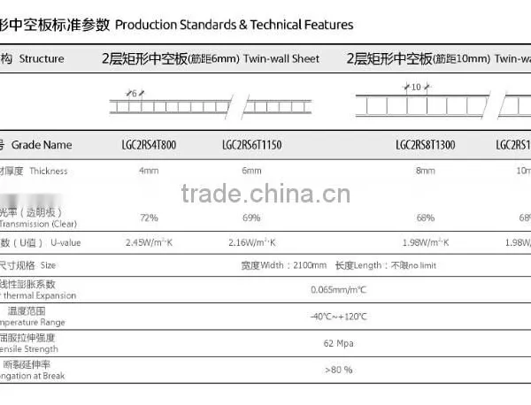Top Quality Twin-wall Policarbonato Greenhouse Roofing Sheet photo-3