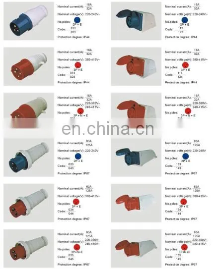 Industrial Plug 014 16A IP44