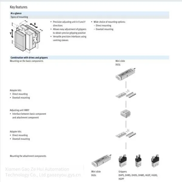 Original Festo Regulation Unit Hmxy-1 187582, Hmxy-3 526030, All Series Available for Inquiry photo-5