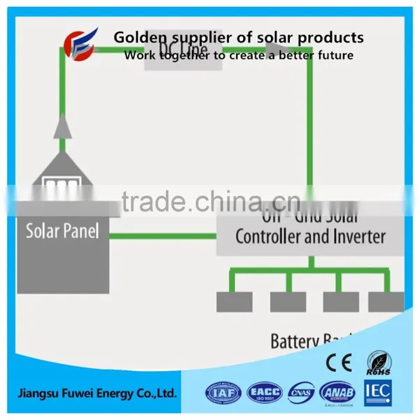 Professional Design Low Price Top Seller Show The Solar System 30kw System photo-5