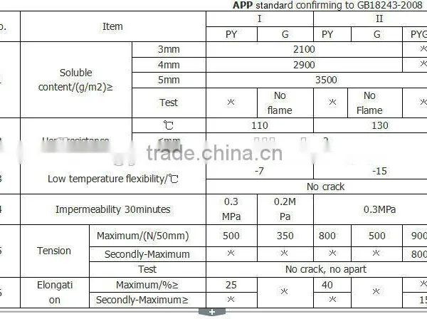 5 mm APP Modified Bitumen Waterproof Membrane photo-3