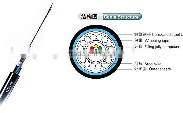 STEEL WIRES ARMORED SINGLE MODE OPTICAL FIBER CABLE PRICE