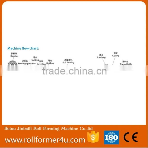 C,Z,U Purlin Roof Metal Sheet Roll Forming Machine photo-3