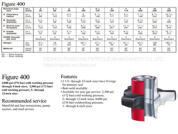 Fig 400 Hammer Union photo-2