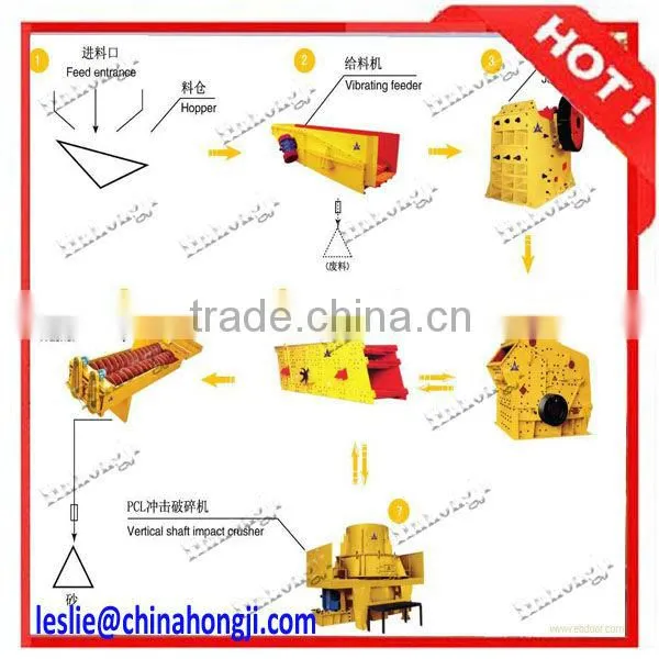 High efficient durable sand maker line