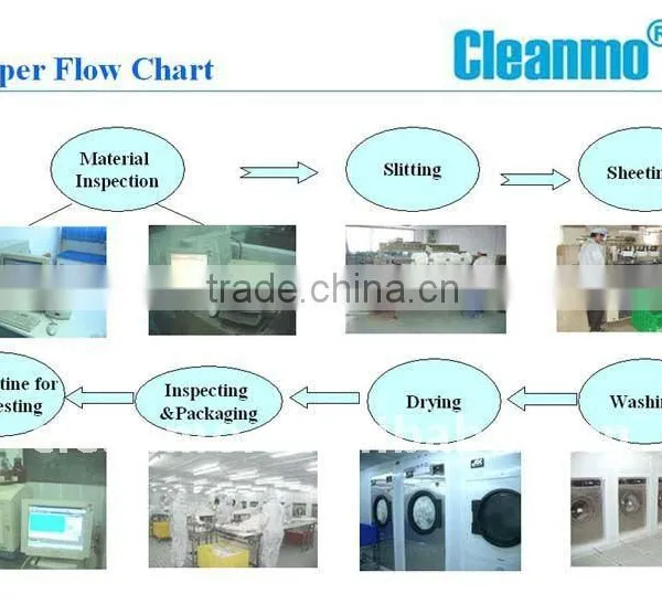 Cleanroom Cleaning Polyester Nylon Wiper photo-5