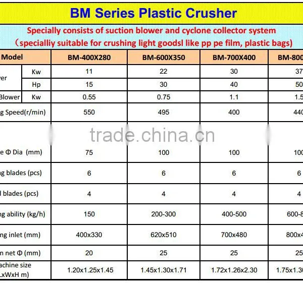 Hot Selling Manufacturing Machine pe pp Film Crusher photo-4