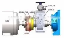 24V/110W Magnetic Pump,high Pressure Hot Sale Bus Magnetic Water Pump photo-3