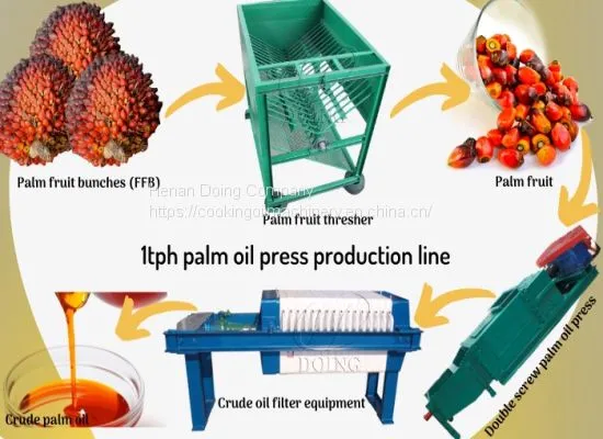 Factory Direct Sale Small Palm Oil Press Machine photo-2