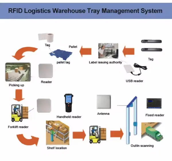 Warehouse Management Software Development - Barcode Tracking and Product Shipping Software photo-3