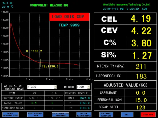 TS6 Intelligent Carbon Silicon Thermal Analyzer photo-2