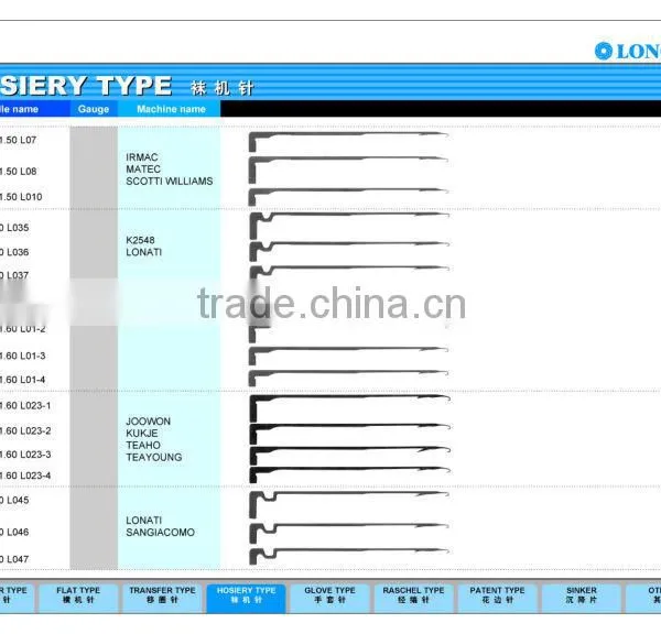 Good Quality Hosiery Machine Needles photo-3
