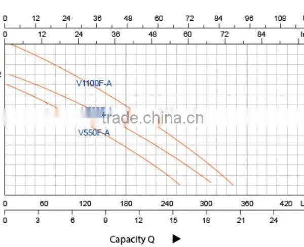 VF-A Sewage Submersible Pump photo-3