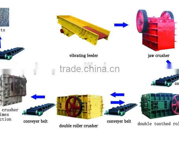 Stationary Stone Crushig Plant, Rock Ores Crushing and Screening Line photo-4