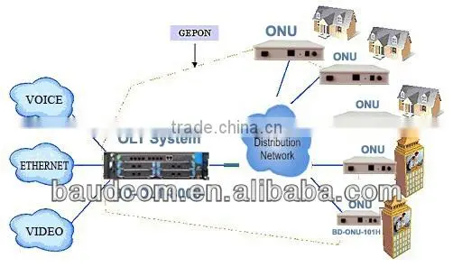 One PON and One Fast Ethernet Ftth Onu photo-2