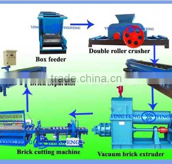 High Capacity With 9000-11000 Pcs/h, JKR40 Clay Brick Extruder Machine photo-4