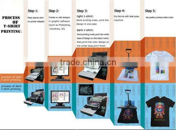 Leather uv Printer photo-6