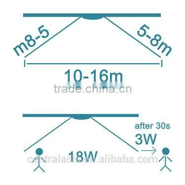 High Quality High Lumen 18W 120cm T8 Radar Sensor Tube Save Energy t8 Led Tube Use in Parking Lot photo-4