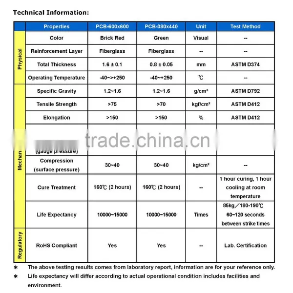Rubber Shock Absorbent Anti Friction Laminated Cushion Pad for Compression Wear photo-2