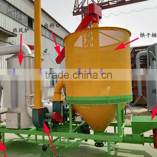 Reliable and Believale Less Grind Low Temperature Circulating Small Grain Dryer for Sale photo-5