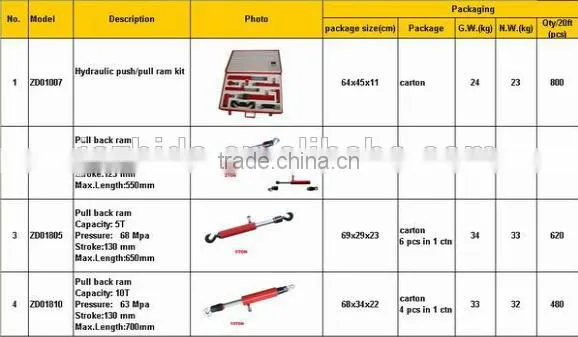 5Ton Hydraulic AUTOMOTIVE PULL BACK RAM photo-3