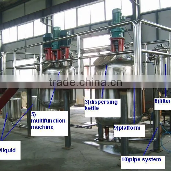 Automatic Paint Production Plant For Paint Small Scale Paint Production Plant photo-2