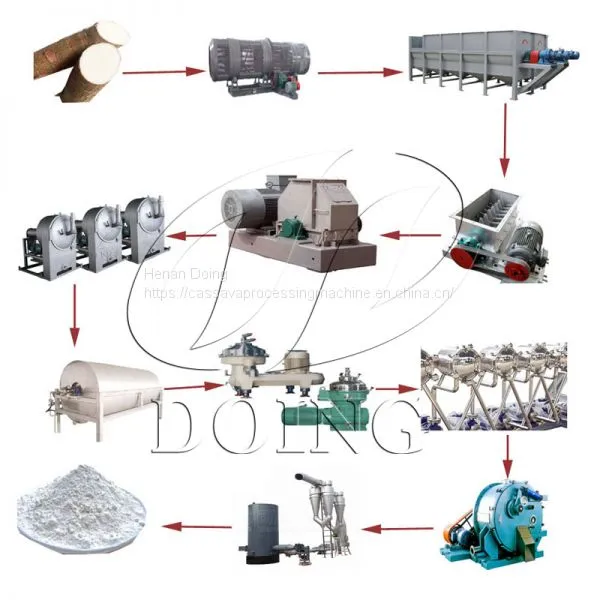 Cassava Grinding Machine photo-3