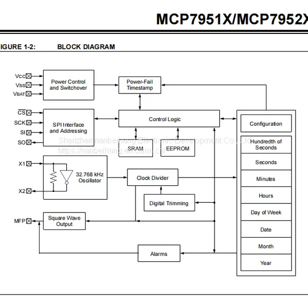 Mcp79520-i/ms Real-Time Clock RTC Microchip Original Stock photo-4