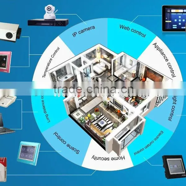 2015 TAIYITO R&D Wulian Zigbee Smart Home Automation System or Z Wave Home Automation photo-6