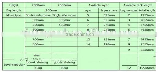 Office Furniture Movable Archive Shelving System photo-3