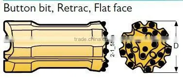 Mining Drilling Tools GT60 Specification Retrac Button Bits photo-2