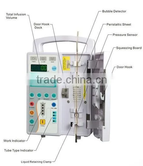 Factory Supplier Veterinary Volumetric Infusion Pump for Animal Use Vet Clinics Hospital CE ISO Certification photo-5