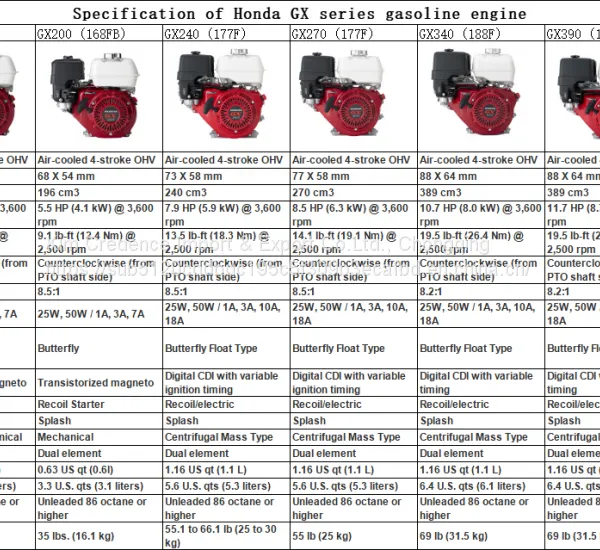 Honda GX Series Engine photo-2