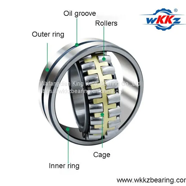23120CC/W33,23120CCK/W33,23120CA/W33,23120MB/W33 Spherical Roller Bearings 100X165X52mm,China Bearing,WKKZ BEARING,double Row Rolling Bearings photo-3