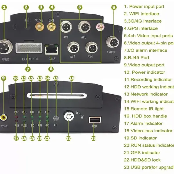 4CH AHD 720P 2TB 3G HDD BUS DVR With GPS 4G WIFI People Counter for Option photo-3