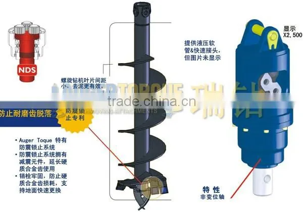Global supplying auger torque