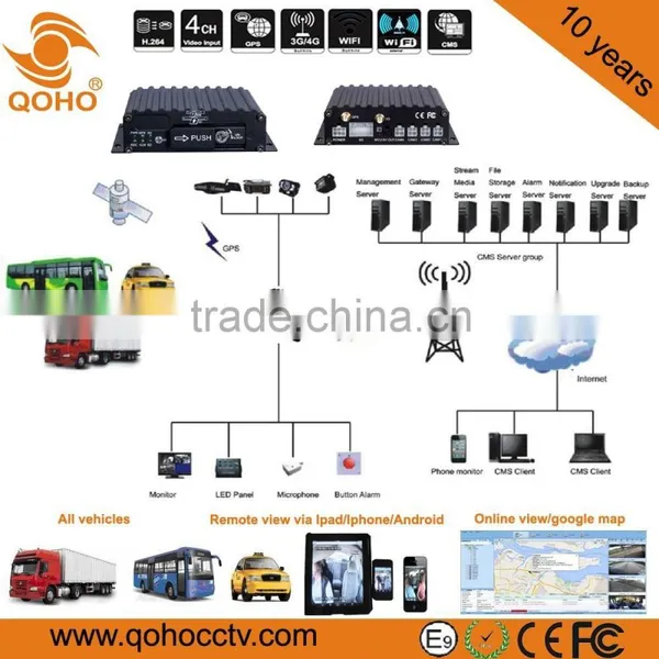 3G SD Mobile DVR Two SD 4-CH 4 Channel GP Tracking Wireless DVR Security Recorder photo-6