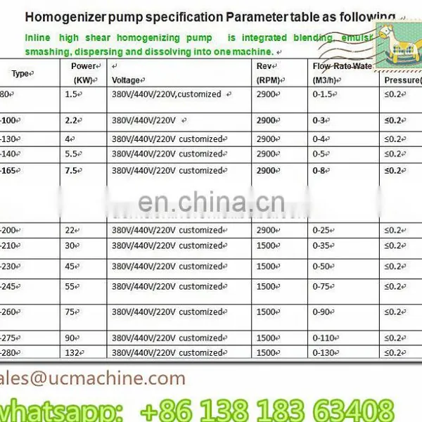 Flavored Milk Homogenization Machine Homogenizer Pump photo-4
