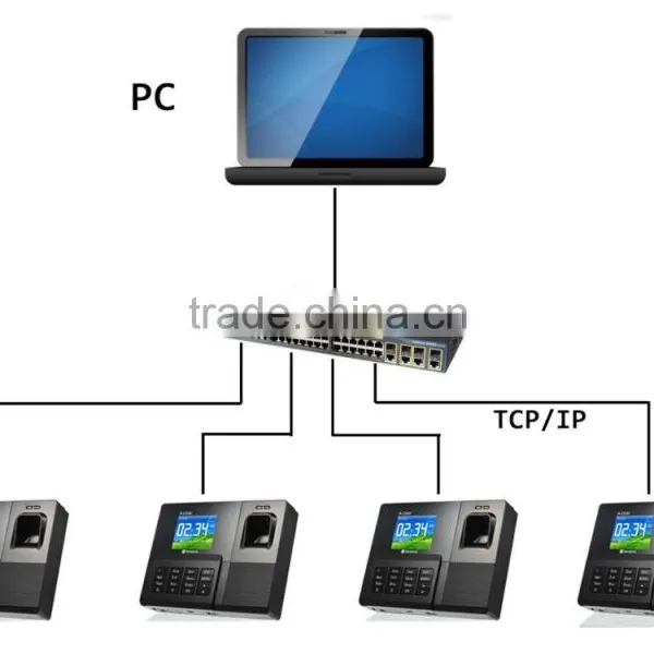 REALAND A-F031 Biometric Fingerprint Time Attendance Device photo-4