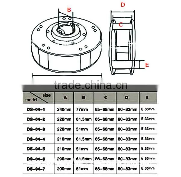 003 Nylon and Iron Ball Bearing Roller Shutter Door Spring Box photo-5