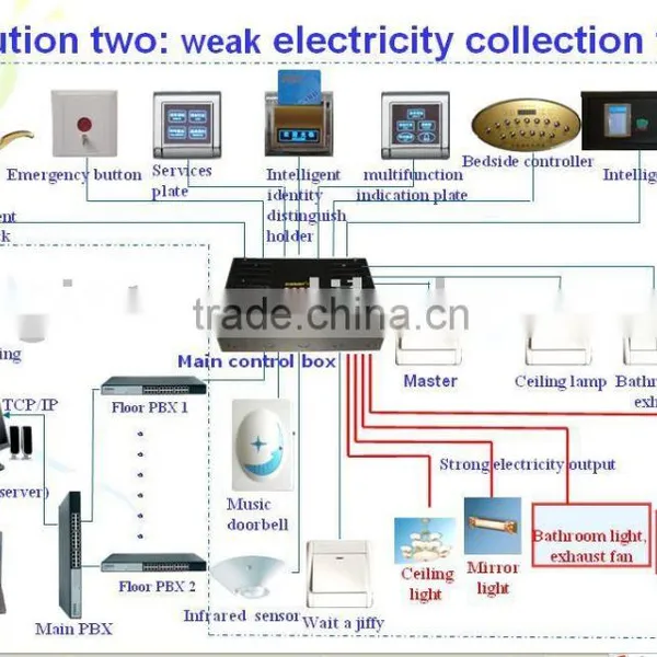 Kingint Week Electricity Collection Form System
