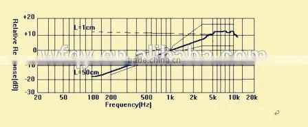 High Range Wireless Microphone Manufacturer photo-3