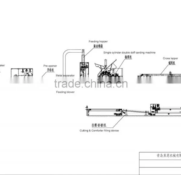 QL021A Comforter Machine photo-6