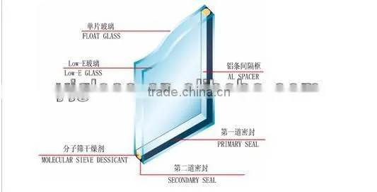 High Transparence Bronze Tempered Low-E Insulated Glass photo-3
