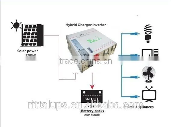 1000w 2000w 3000w 6000w Solar System With Roof Rack photo-2