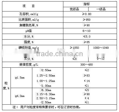 CE & EU Certificate Aprroval Carbon Black Activated Prodcut Line photo-5