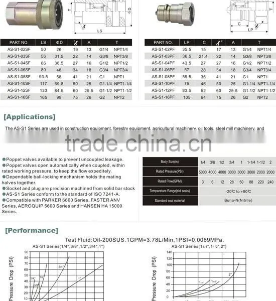 Flat Face Type Hydraulic Quick Coupling(Steel) photo-2